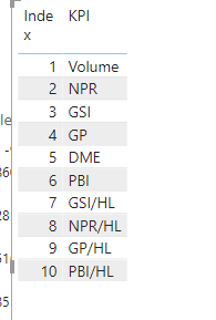 Solved: matrix problem with sorting - Microsoft Fabric Community