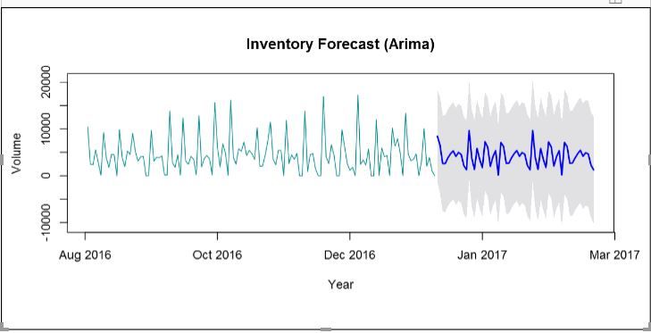 forecast_R_Arima.JPG