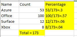Solved: How to compute percentage of column - Microsoft Fabric Community