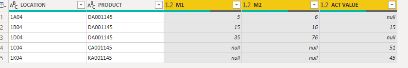 Solved: merge two table return matched value and unmatched ...