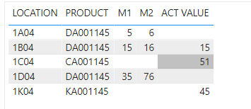 Solved: merge two table return matched value and unmatched ...