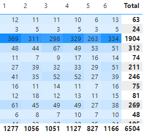 Solved: Conditional Formatting based on row - Microsoft Fabric Community