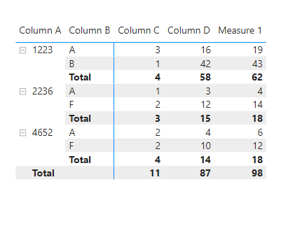 facing proble in sorting a matrix bt a measure - Microsoft Fabric Community