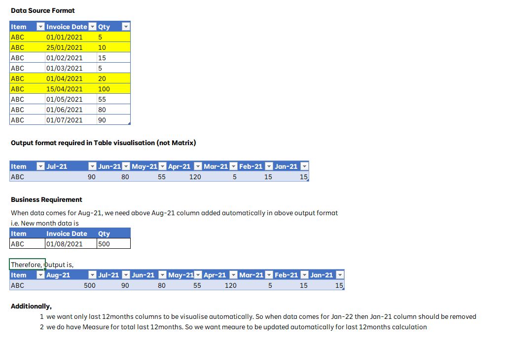 New month column to be added automatically for Tab... - Microsoft ...