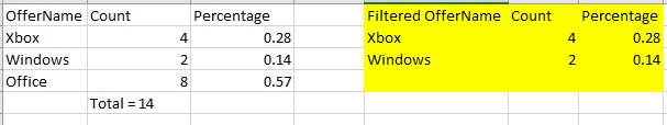 Solved: Using a measure with filtered data - Microsoft Fabric Community