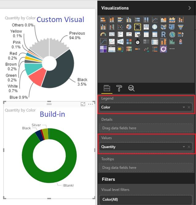 is anyone's custom donut chart visual not working on the service or in embedded.jpg