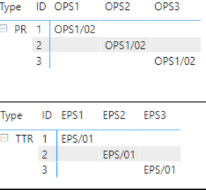Solved: Convert multiple column values to rows - Microsoft Fabric Community