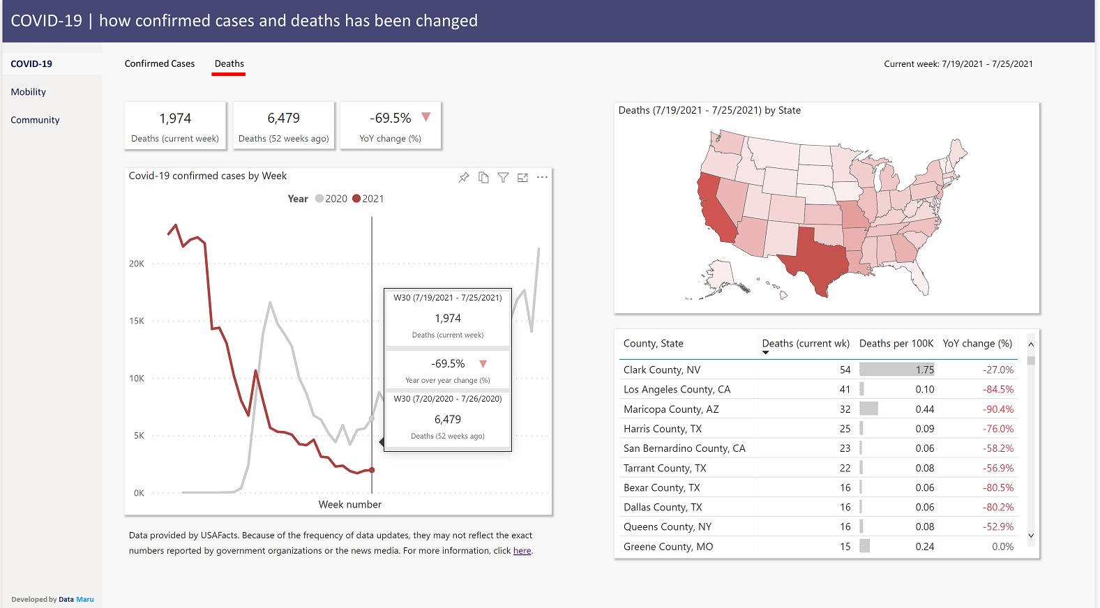 How does the COVID-19 impact on mobility trends? - Microsoft Fabric ...