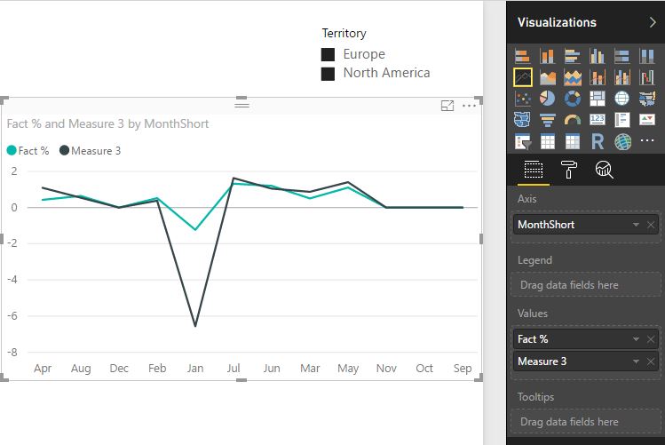 Solved: Show different data on plot based on slicer select ...