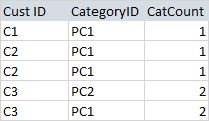 Solved: How to Summarise VAR table - customer purchase ana ...