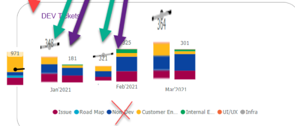 Solved: Combining two Line and Stacked column charts - Microsoft Fabric ...