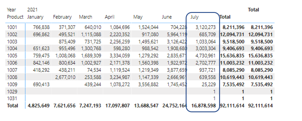 Solved: How to apply most recent data from the current mon ...