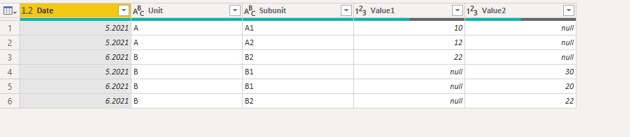 Solved: Combining data from - Microsoft Fabric Community