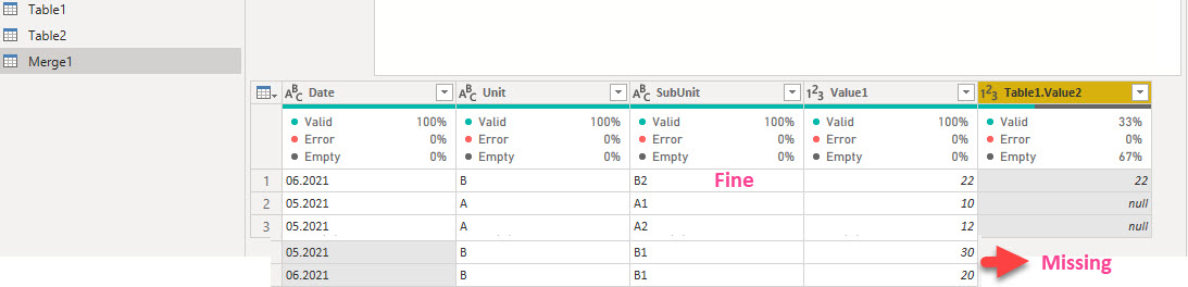 Solved: Combining data from - Microsoft Fabric Community