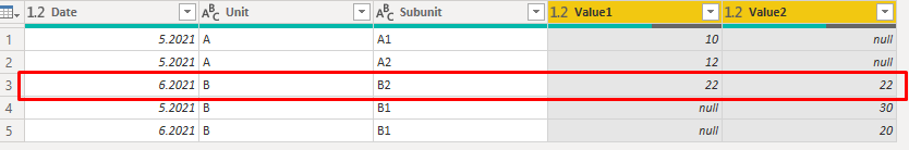 Solved: Combining data from - Microsoft Fabric Community