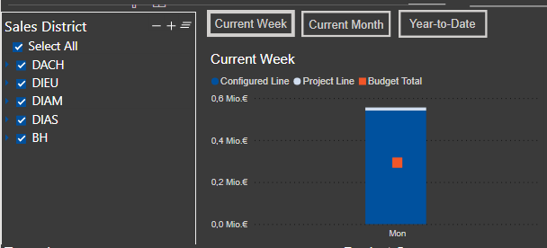 Solved: Add new filter (selecting measures) without using ...