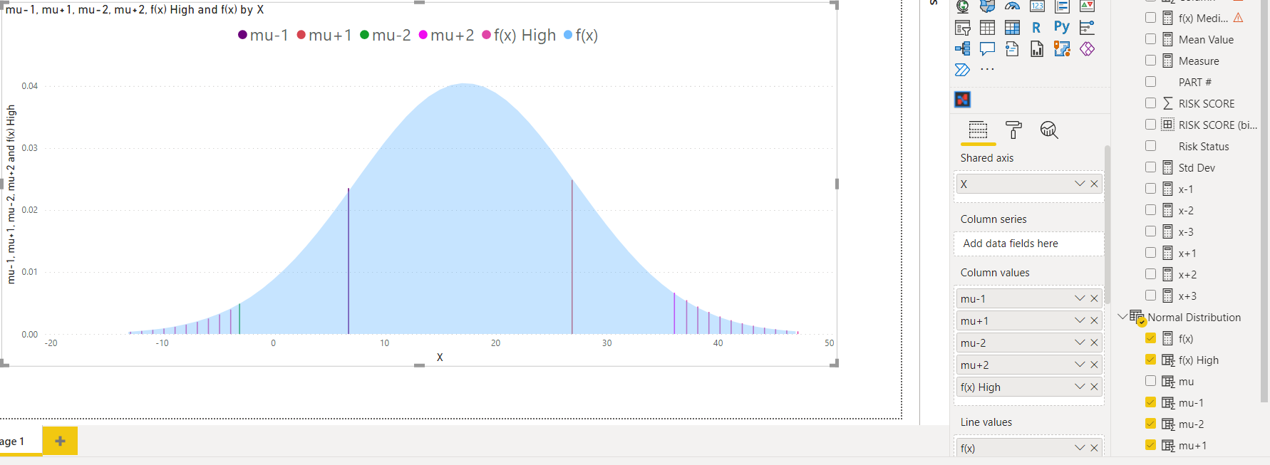 Solved: How To create Distribution Chart(Bell chart) in Po 