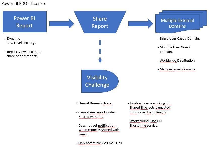 Report Sharing - flowchart.JPG