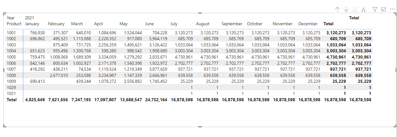 Solved: How to apply most recent data from the current mon ...