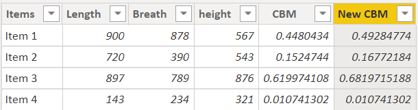 Solved: New column based on set of conditions - Microsoft Fabric Community