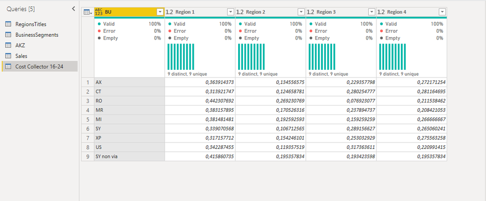 The distribution table