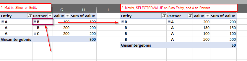 Solved: Dynamic table - Microsoft Fabric Community