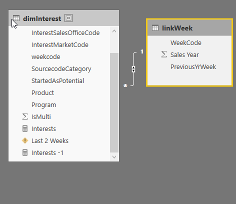 Solved: Need sum of last 4 weeks data - Microsoft Fabric Community