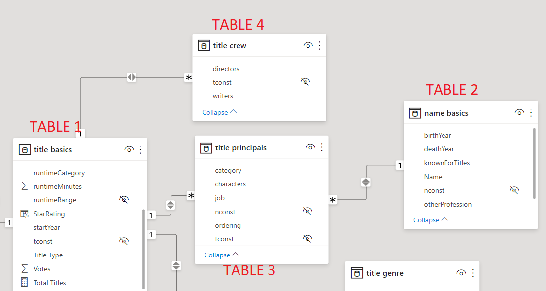 Solved: Replace Index with Values - Microsoft Fabric Community