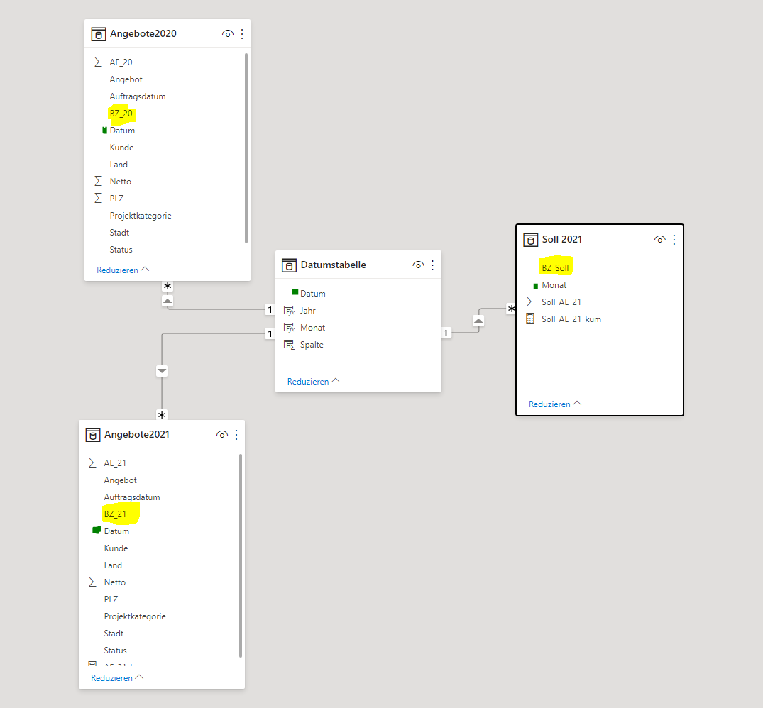 Solved: Creat more than one relationship - Microsoft Fabric Community