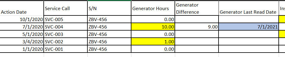 Solved: Difference between existing values of 2 dates - Microsoft ...