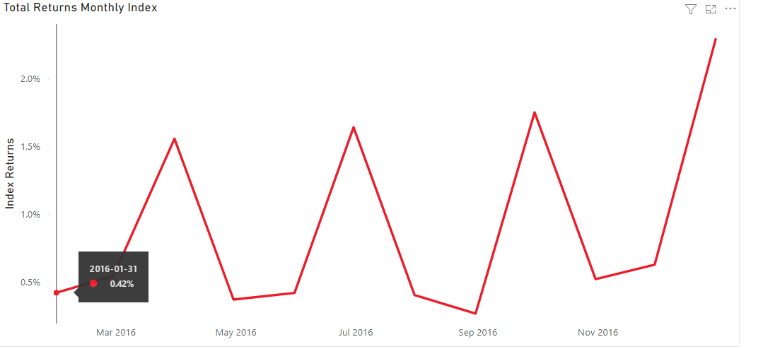Solved: Problem with Stacked Column Chart and years - Microsoft Fabric ...