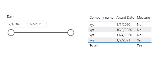 Solved: Filter based on date slicer - Microsoft Fabric Community