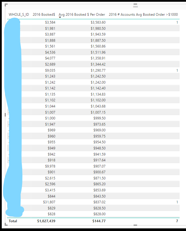 Solved: Distinct Count with Filter - Microsoft Fabric Community