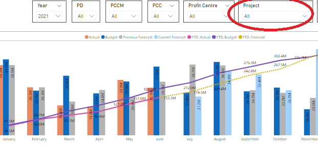 Solved: Data points of line chart are not connected - Microsoft Fabric ...