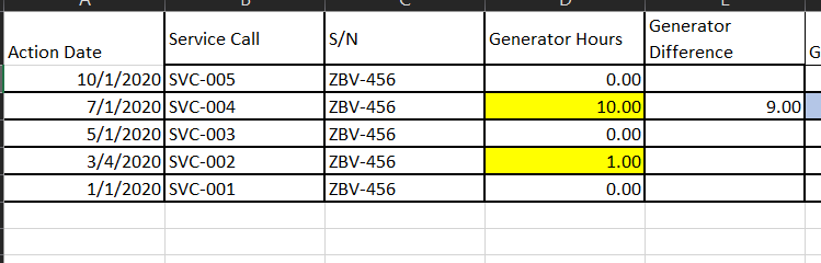 Solved: Difference between existing values of 2 dates - Microsoft ...