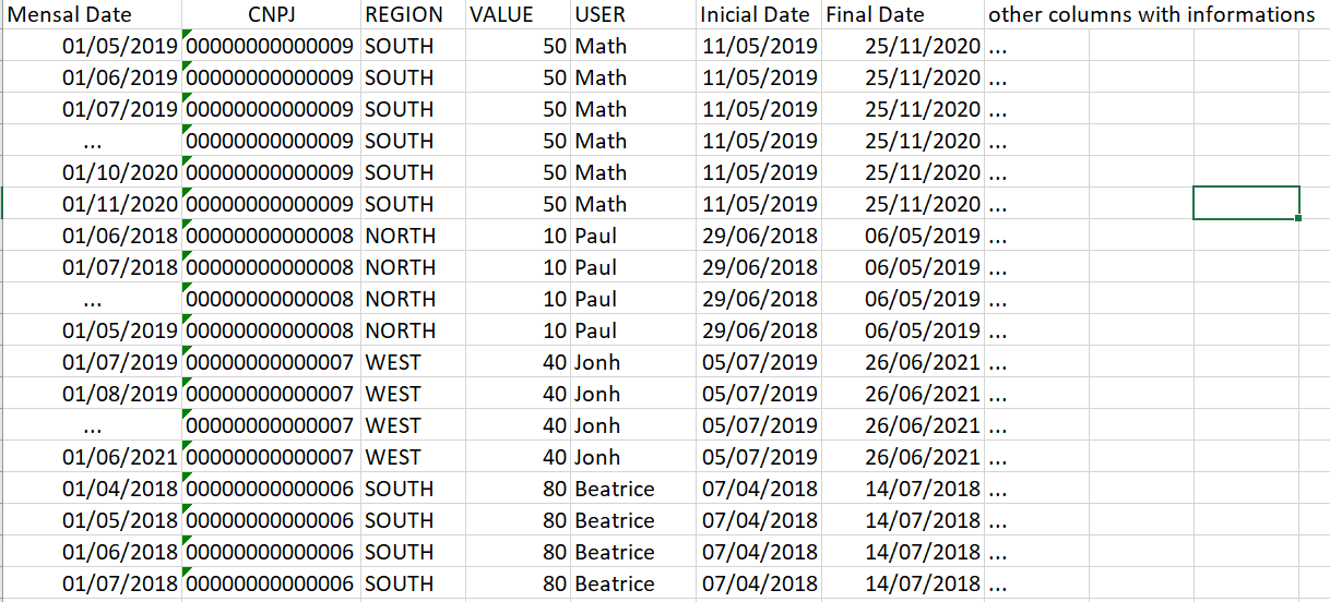 Solved: Create a new table with monthly dates and other re ...