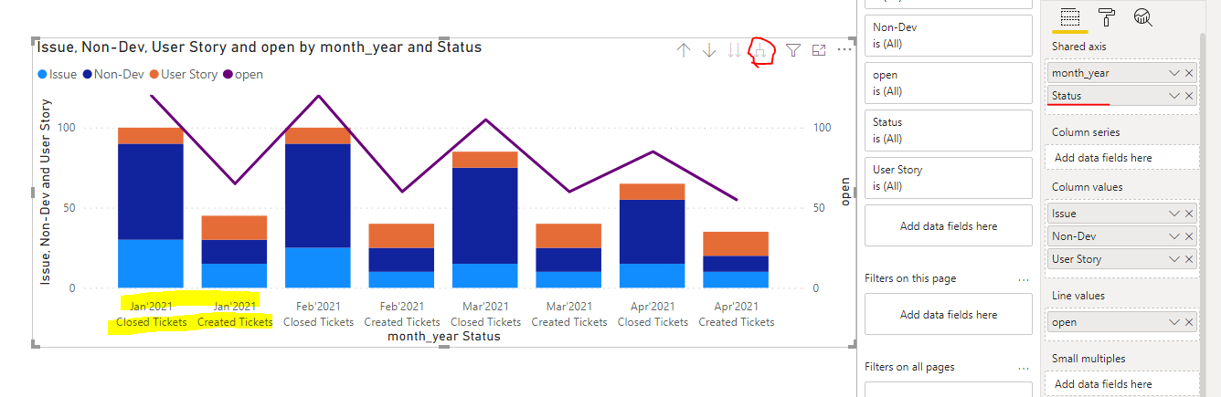 Solved: Combining two Line and Stacked column charts - Microsoft Fabric ...