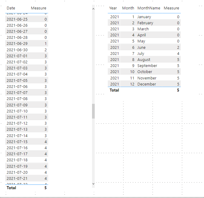 Solved: Problem with my formula - Microsoft Fabric Community