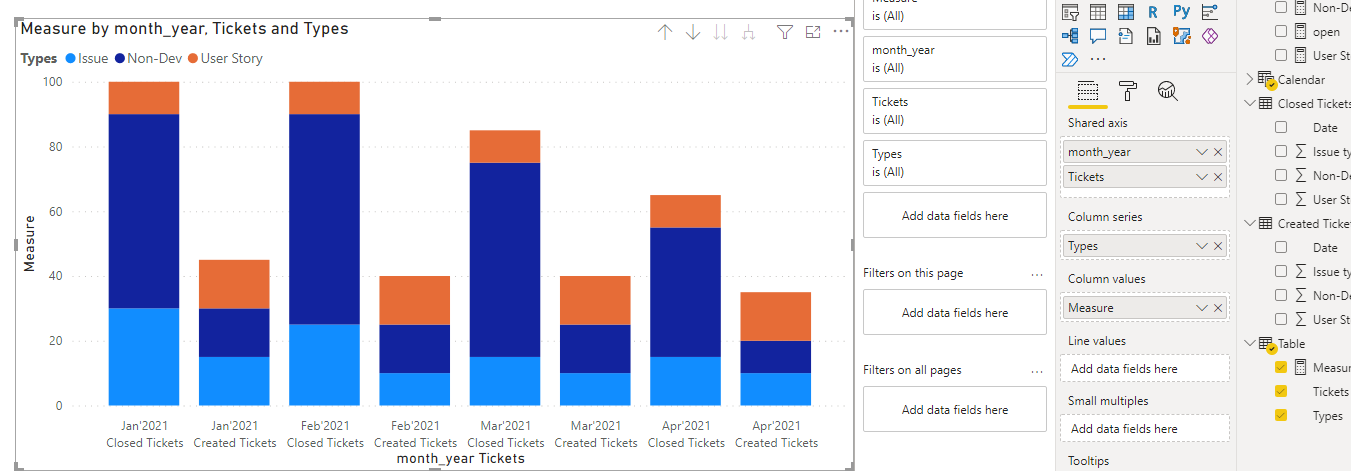 Solved: Combining two Line and Stacked column charts - Microsoft Fabric ...