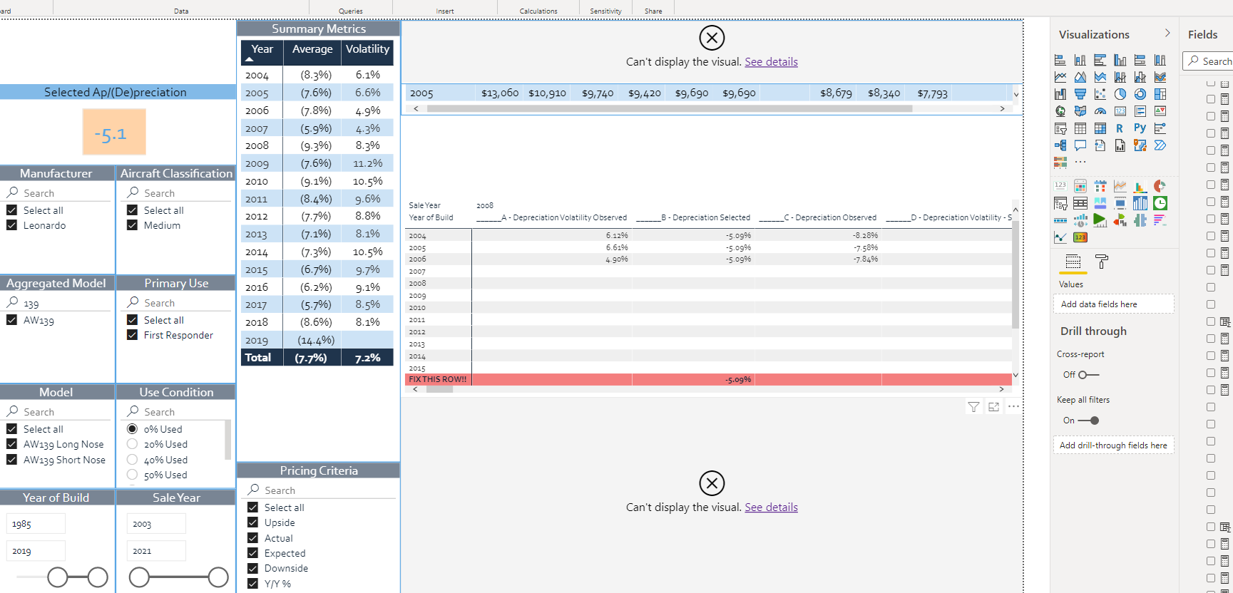 Line Chart incorrect data being displayed - Microsoft Fabric Community