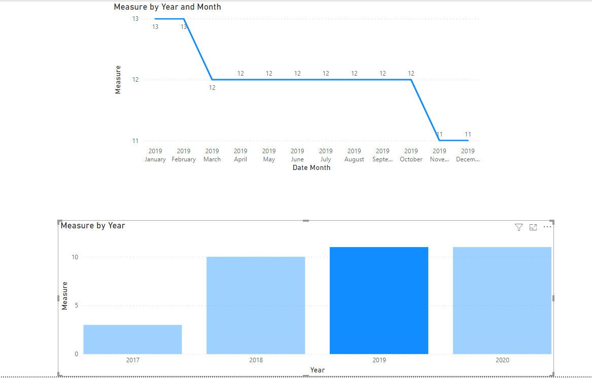 Solved: Problem with Stacked Column Chart and years - Microsoft Fabric ...