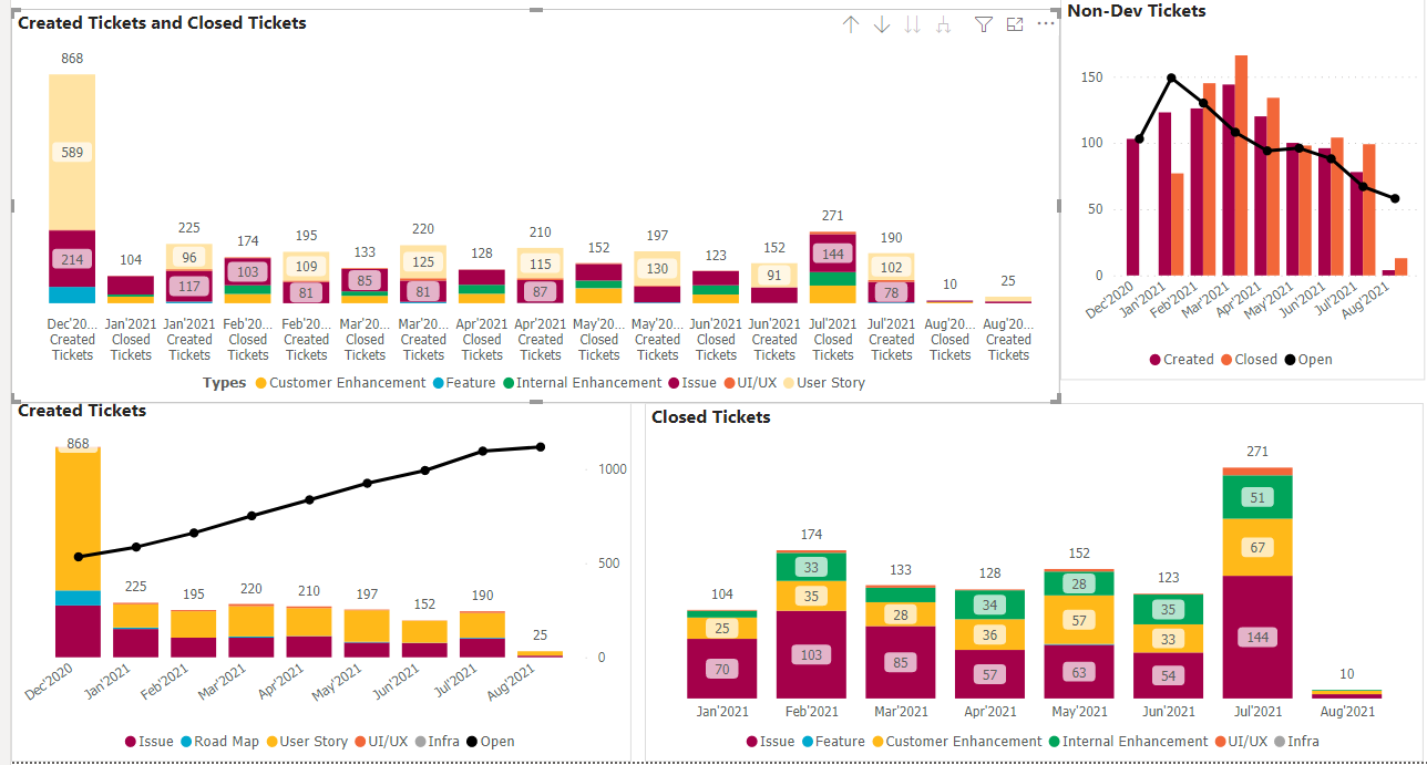Solved: Combining two Line and Stacked column charts - Microsoft Fabric ...