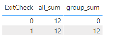 Solved: Need Help Fixing Measure - Summing a count - Microsoft Fabric ...
