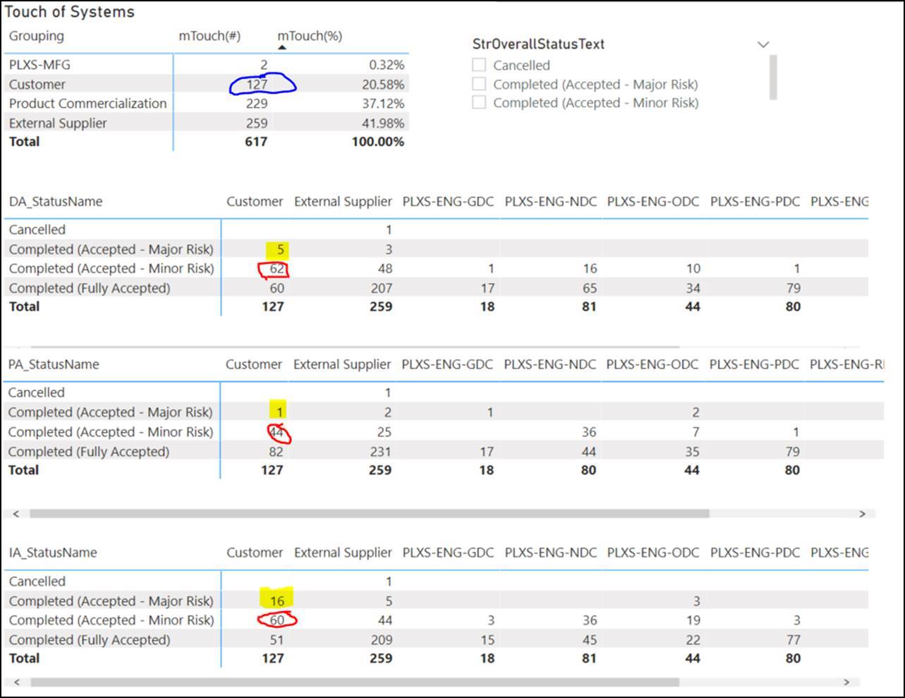 Possible to use the DAX function (New measure) to ... - Microsoft ...