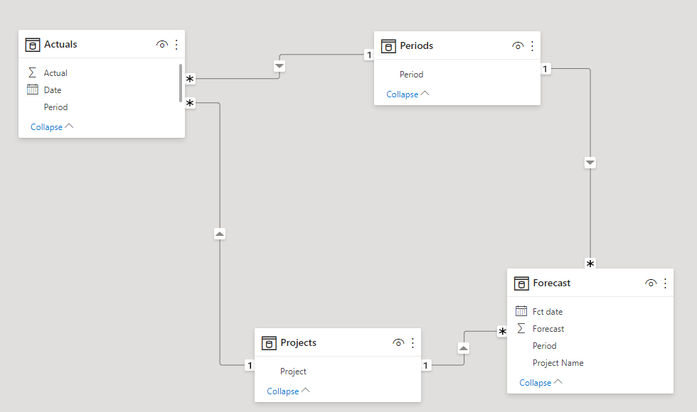 Solved: need help please - Microsoft Fabric Community