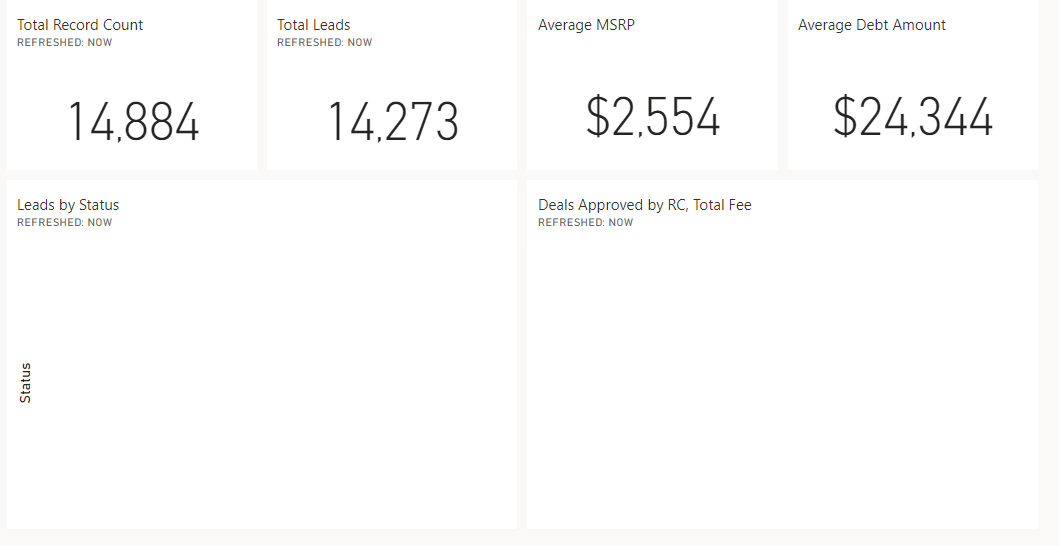 Bar Charts are not refreshing on dashboard - Microsoft Fabric Community