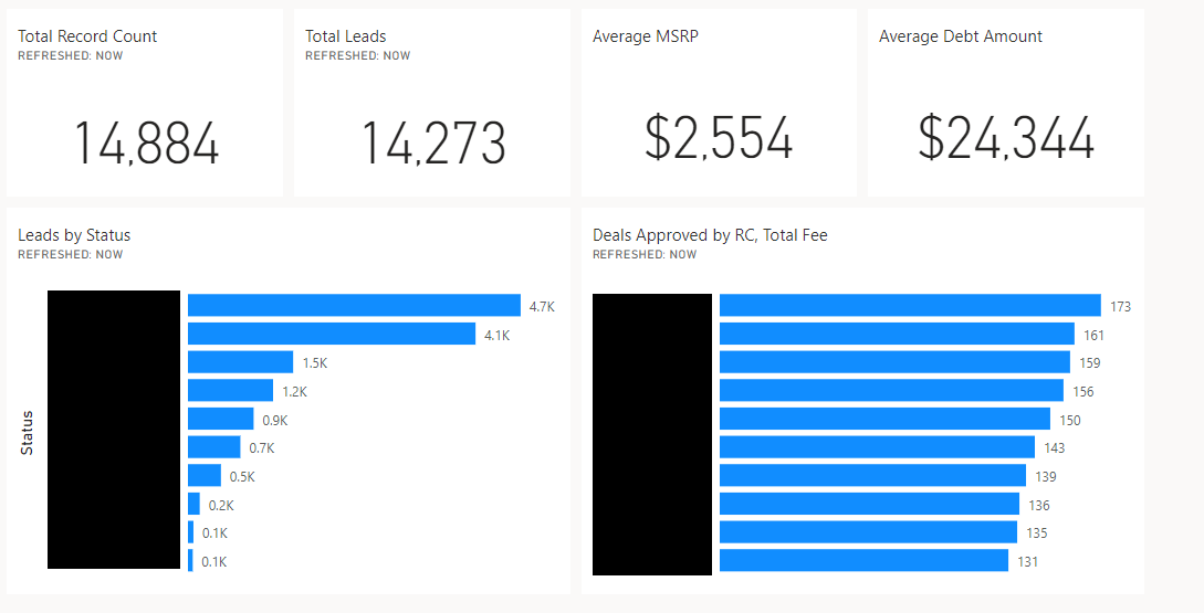 Bar Charts are not refreshing on dashboard - Microsoft Fabric Community