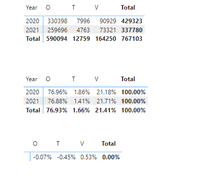Solved: Percentage - Microsoft Fabric Community