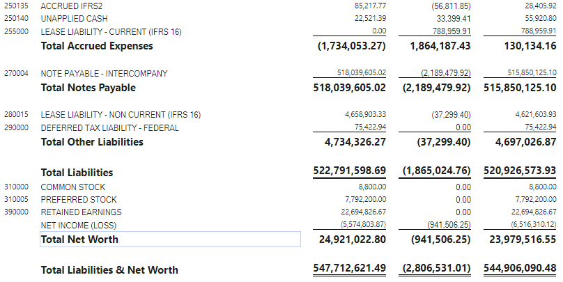 Matrix subtotals incorrect when using Measure - Microsoft Fabric Community