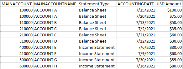 Matrix subtotals incorrect when using Measure - Microsoft Fabric Community